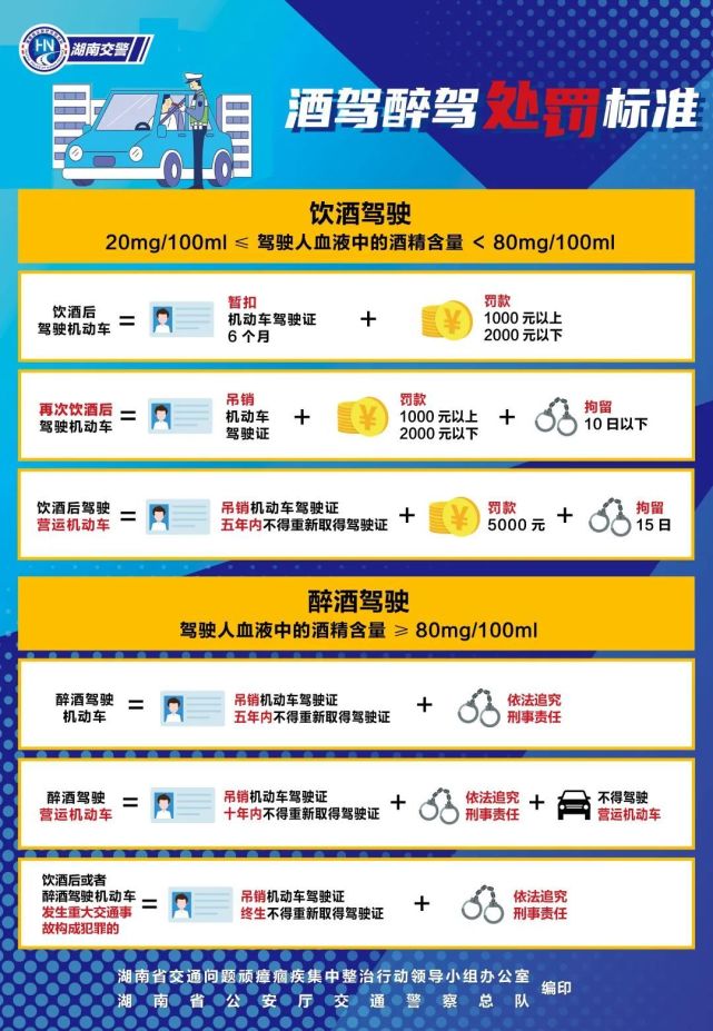 酒駕曝光！佳節(jié)團聚，切莫酒后駕車！