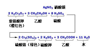 酒精檢測儀是怎么吹口氣兒就能識別酒駕的？